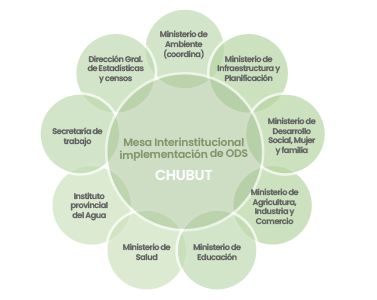 Grafico ODS_Mesa de trabajo 1